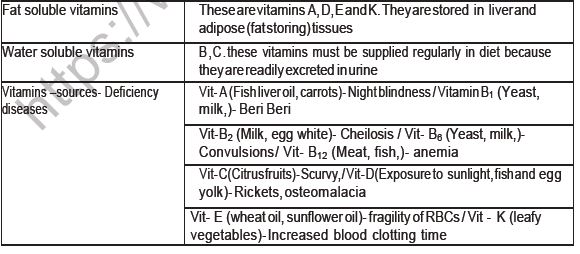 CBSE-Class-12-Chemistry-Biomolecules-Board-Exam-Notes