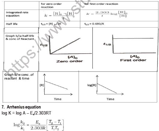 CBSE-Class-12-Chemistry-Chemical-Kinetics-Board-Exam-Notes (2)