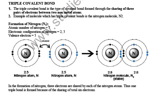 CBSE Class 10 Science Carbon and its compound Notes