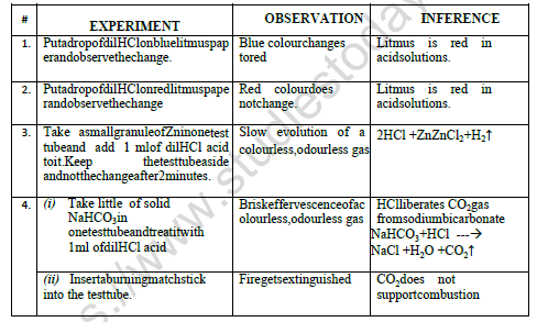 CBSE Class 10 Chemical Study Chemical Properties of HCl Acid And NaoH Worksheet Set A 1
