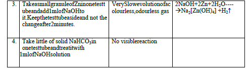 CBSE Class 10 Chemical Study Chemical Properties of HCl Acid And NaoH Worksheet Set A 3