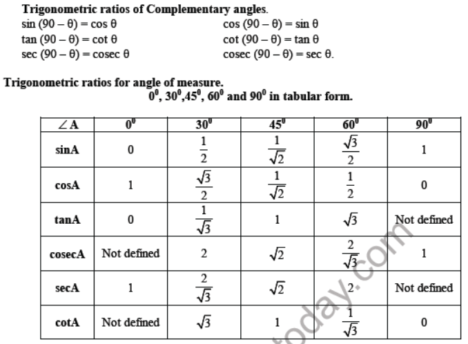 CBSE Class 10 Introduction to Trigonometry Important Formulas and concepts for exams