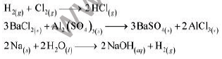 CBSE Class 10 Science Chemical reactions and equations Notes