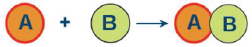 CBSE Class 10 Science Chemical reactions and equations Notes