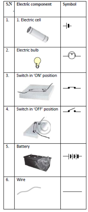 Class 7 Science Electric Current and its Effect Exam Notes