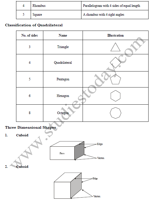 CBSE Class 6 Understanding Elementary Shapes Chapter Concepts