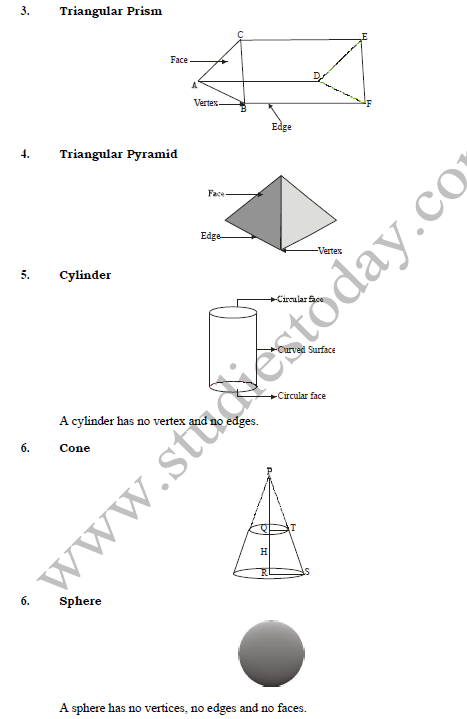 CBSE Class 6 Understanding Elementary Shapes Chapter Concepts