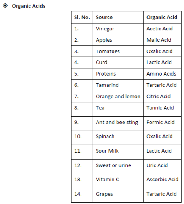 Class 7 Science Acid Base and Salts Exam Notes