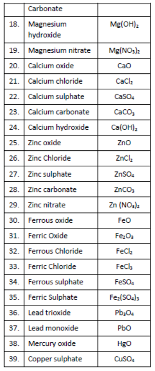 Class 7 Science Acid Base and Salts Exam Notes