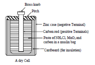 Class 7 Science Electric Current and its Effect Exam Notes