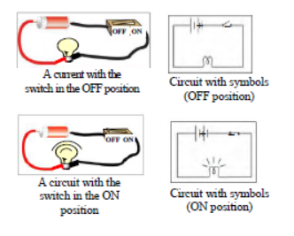 Class 7 Science Electric Current and its Effect Exam Notes