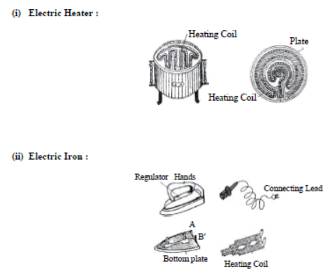 Class 7 Science Electric Current and its Effect Exam Notes