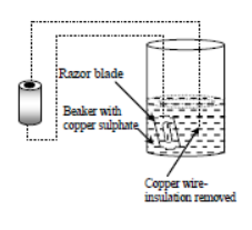 Class 7 Science Electric Current and its Effect Exam Notes