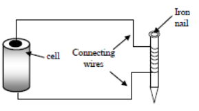 Class 7 Science Electric Current and its Effect Exam Notes