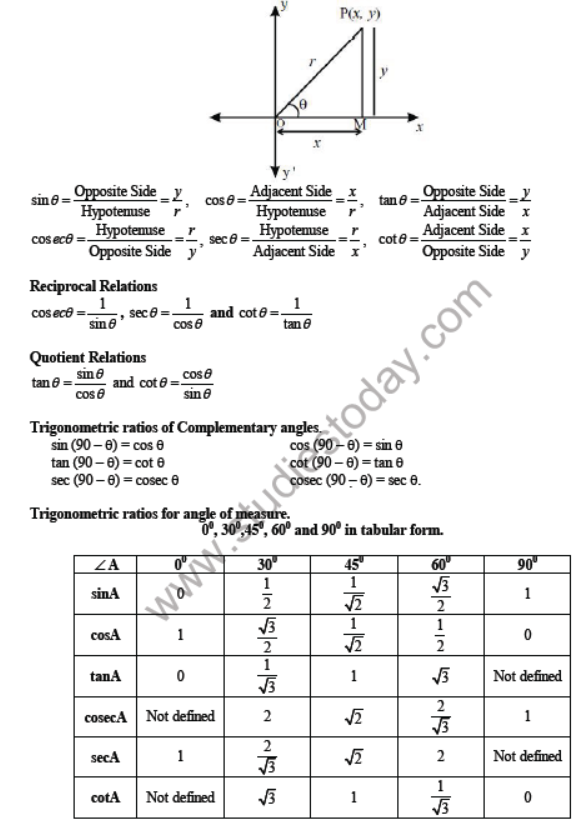 CBSE Class 10 Application of Trigonometry Important Formulas and concepts for exams