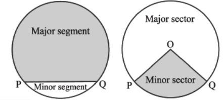 CBSE Class 10 Circles Important Formulas and concepts for exams