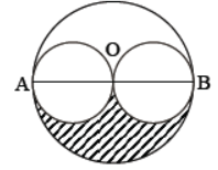 CBSE Class 10 Mathematics Areas related to circles MCQs Set A