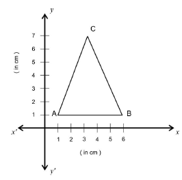 CBSE Class 10 Mathematics Value Based Questions (1)