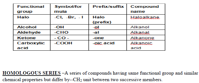 CBSE Class 10 Science Carbon And Its Compounds