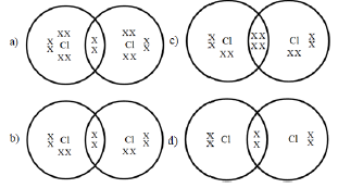 CBSE Class 10 Science Chemistry Carbon and its compounds Assignment