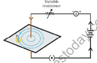 CBSE Class 10 Science Magnetic effect of current Notes