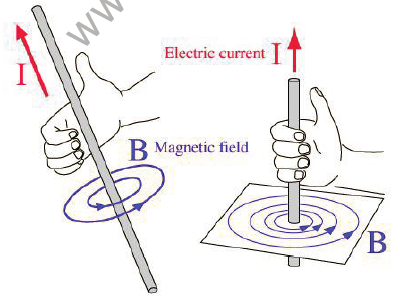 CBSE Class 10 Science Magnetic effect of current Notes