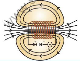 CBSE Class 10 Science Magnetic effect of current Notes