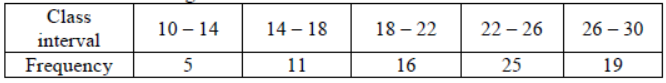 CBSE Class 10 Statistics Sure Shot Questions Set A