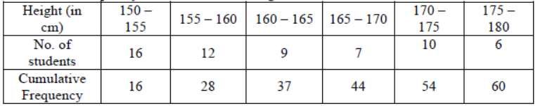 CBSE Class 10 Statistics Sure Shot Questions Set A