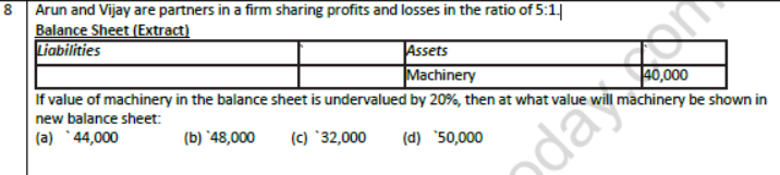 CBSE Class 12 Accountancy Boards 2021 Sample Paper Solved