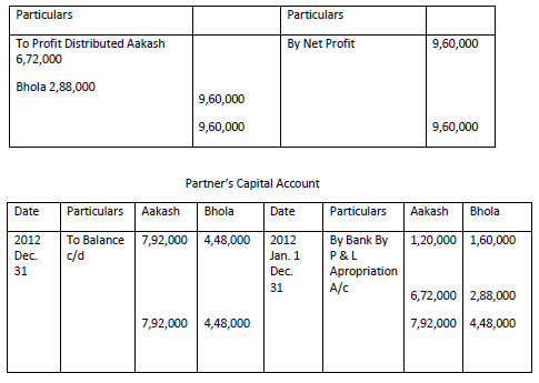 CBSE Class 12 Accountancy VBQs 