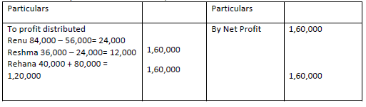 CBSE Class 12 Accountancy VBQs 