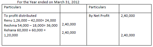 CBSE Class 12 Accountancy VBQs 