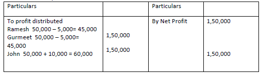 CBSE Class 12 Accountancy VBQs 