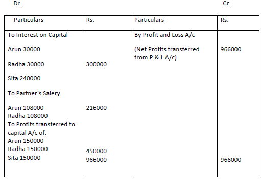 CBSE Class 12 Accountancy VBQs 