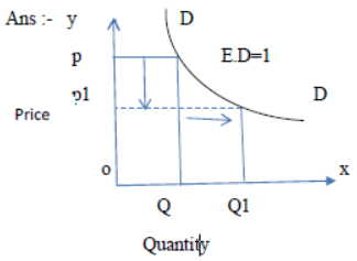 CBSE Class 12 Economics Consumer Equilibrium And Demand Notes