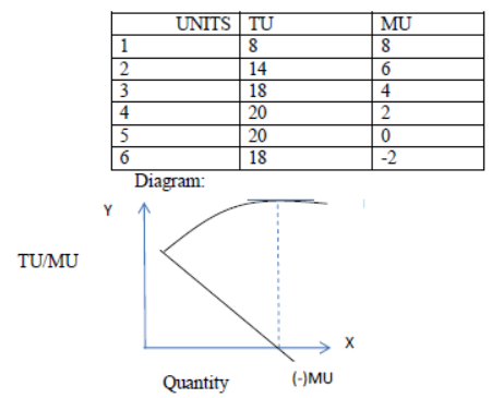 CBSE Class 12 Economics Consumer Equilibrium And Demand Notes