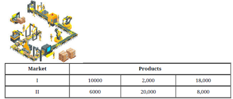 CBSE Class 12 Mathematics Case Study Studies