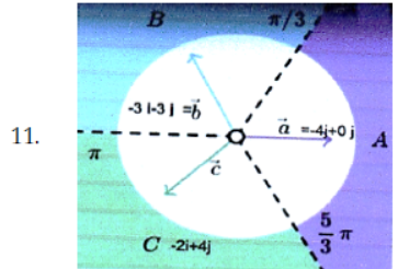 CBSE Class 12 Mathematics Case Study Studies