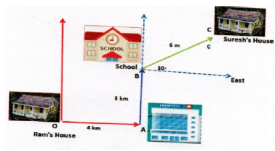 CBSE Class 12 Mathematics Case Study Studies