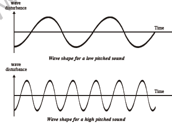 CBSE Class 8 Science Sound Chapter Notes