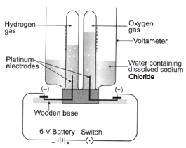 CBSE Class 8 Science Chemical Effects Of Current Notes Set A