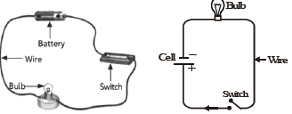 CBSE Class 8 Science Chemical Effects Of Current Notes Set A