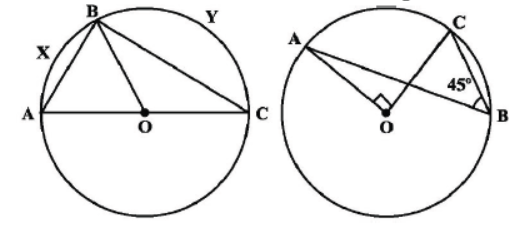 CBSE Class 9 Circles Sure Shot Questions