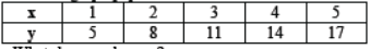 CBSE Class 9 Coordinate Geometry Sure Shot Questions