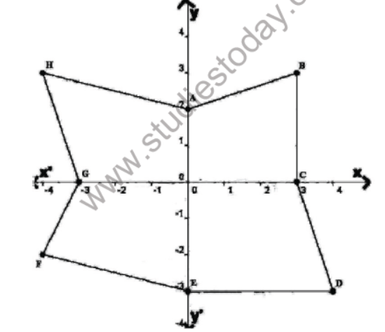 CBSE Class 9 Coordinate Geometry Sure Shot Questions