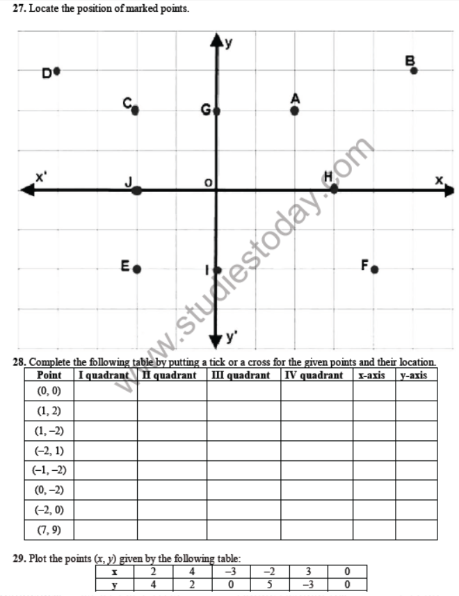 CBSE Class 9 Coordinate Geometry Sure Shot Questions