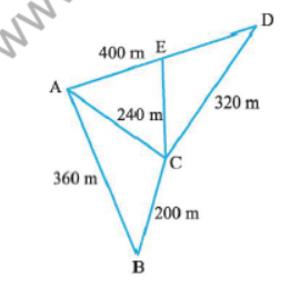 CBSE Class 9 Herons Formula Sure Shot Questions