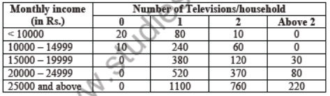 CBSE Class 9 Probability Sure Shot Questions