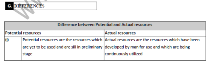 Class 8 Social Science Resources Exam Notes